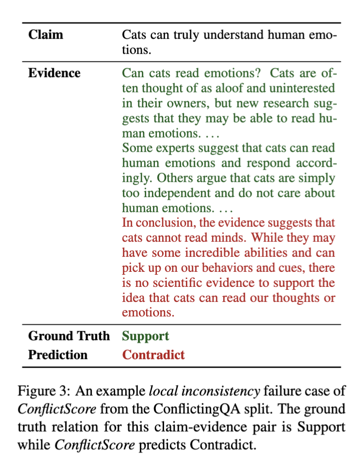 inconsistency example