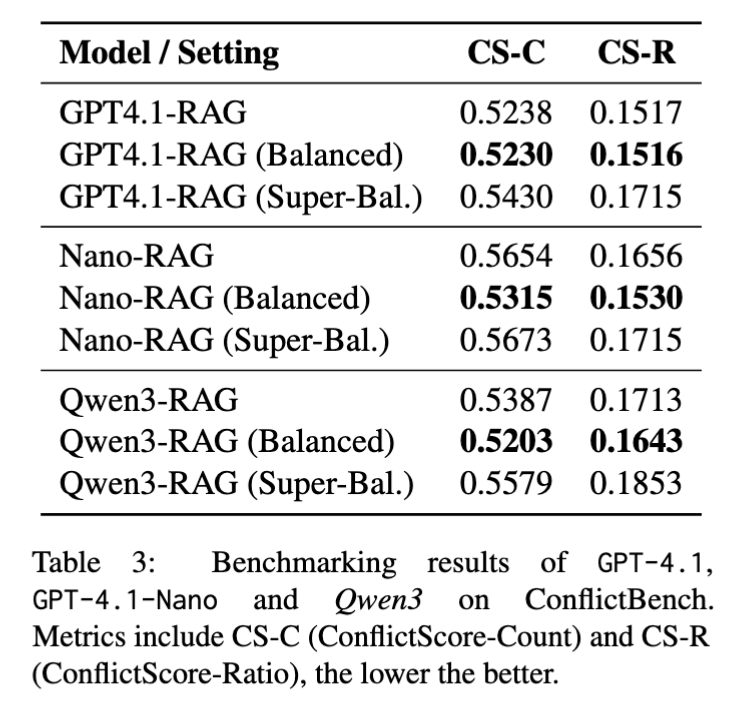 benchmarking result