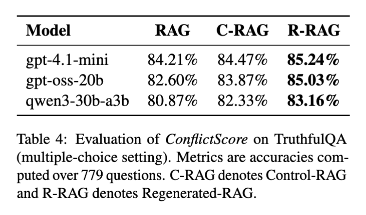 truthfulqa results