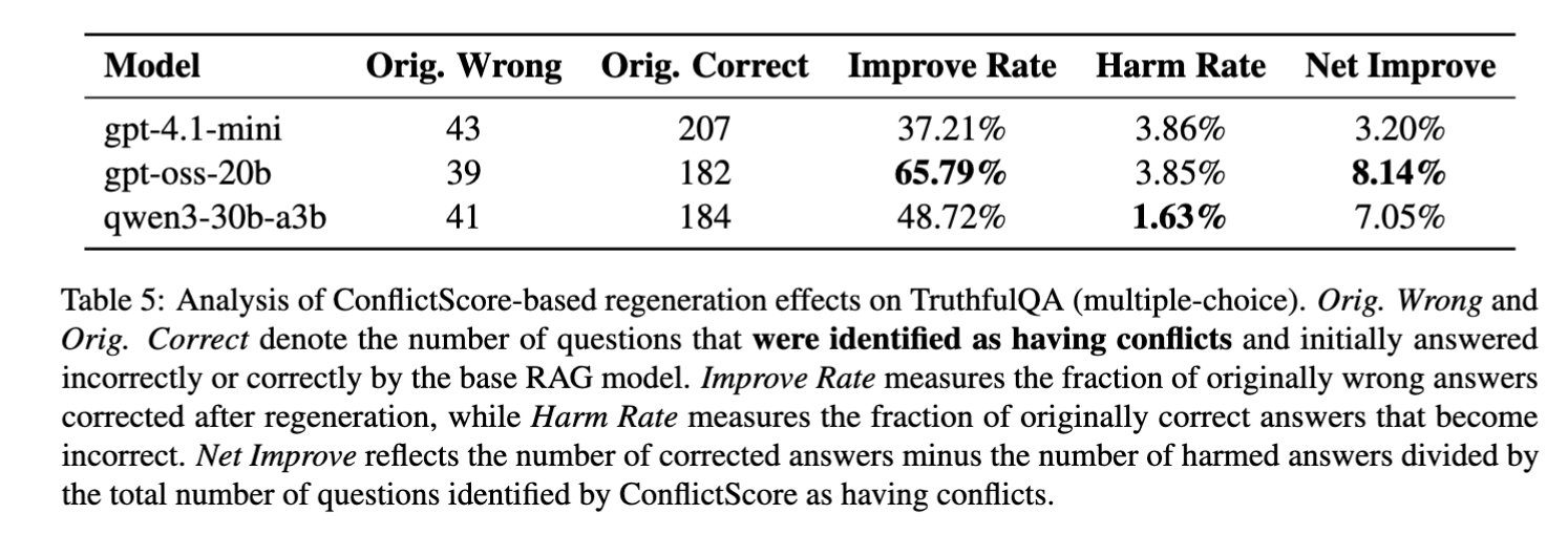 truthfulqa analysis